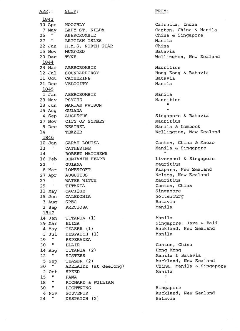 [Passengers to Port Phillip from Commonwealth & Foreign Ports 1838-51]